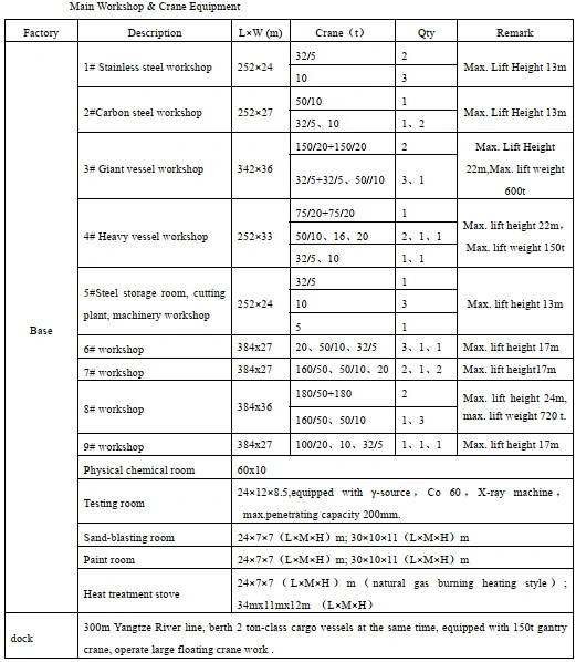 Propane/Butane LPG Spherical Storage Tank in GB and ASME Standard