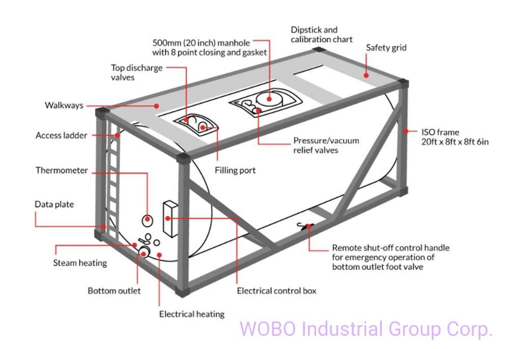 Liquid Nitrogen Oxygen Argon LPG ISO Tank Container