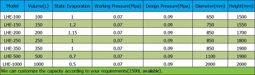 Cryogenic Self-Pressurized Liquid Helium Dewar Cylinder for Vaporize to Gas