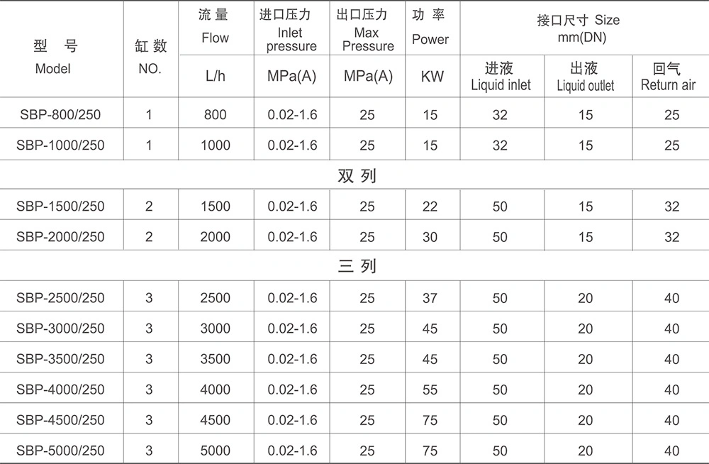 Cryogenic Liquid CO2 Cylinder Filling Pump